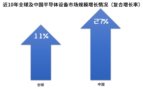 这家帮华为的半导体设备公司，为啥得到美国的“支持”？