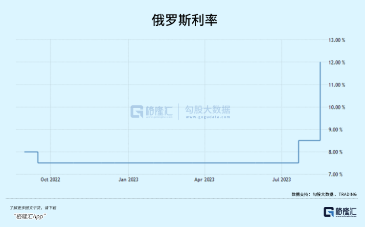 俄罗斯快没钱了