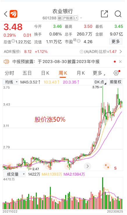 银行股暴涨50%，仅仅只是这波牛市的起手式