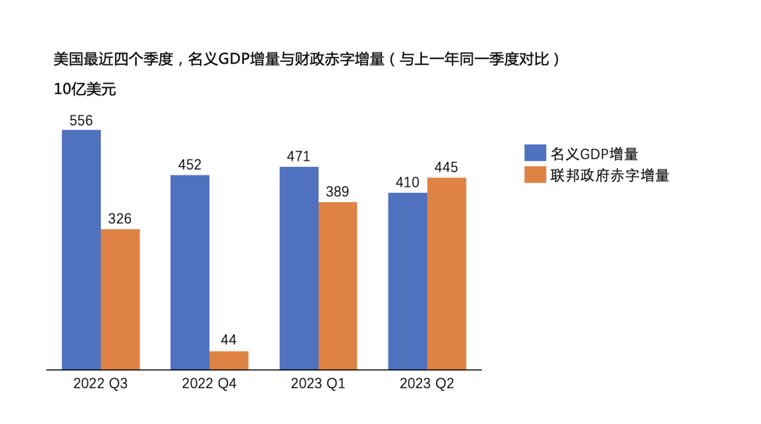 拜登之逆袭 - 聊聊最近的美国经济数据