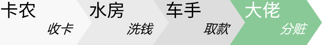 缅北电信诈骗真相，比《孤注一掷》更猖狂