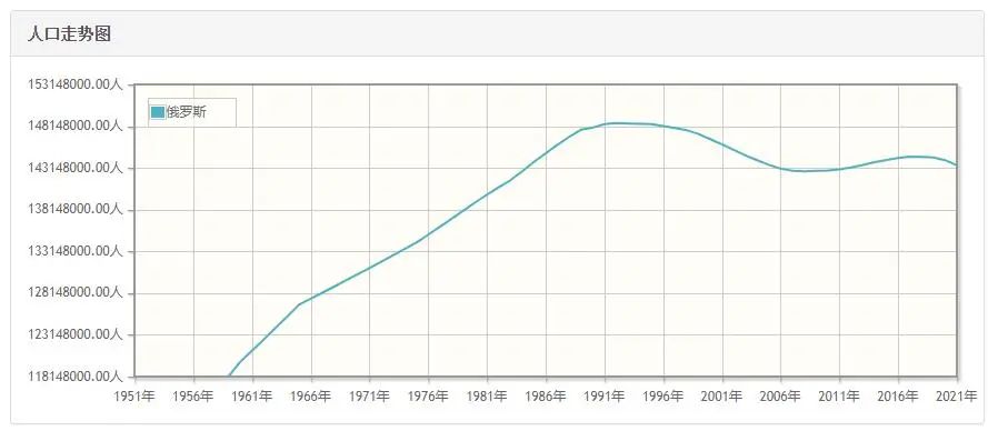 俄罗斯男人，多是短命鬼