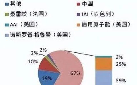 中国限制无人机出口，背后的真相没那么简单！