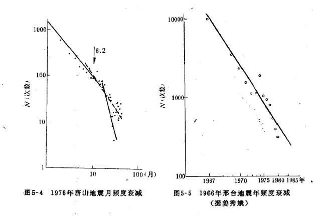 德州5.5级地震，山东居然有这么多地震带？
