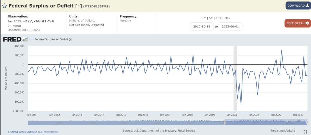 拜登之逆袭 - 聊聊最近的美国经济数据