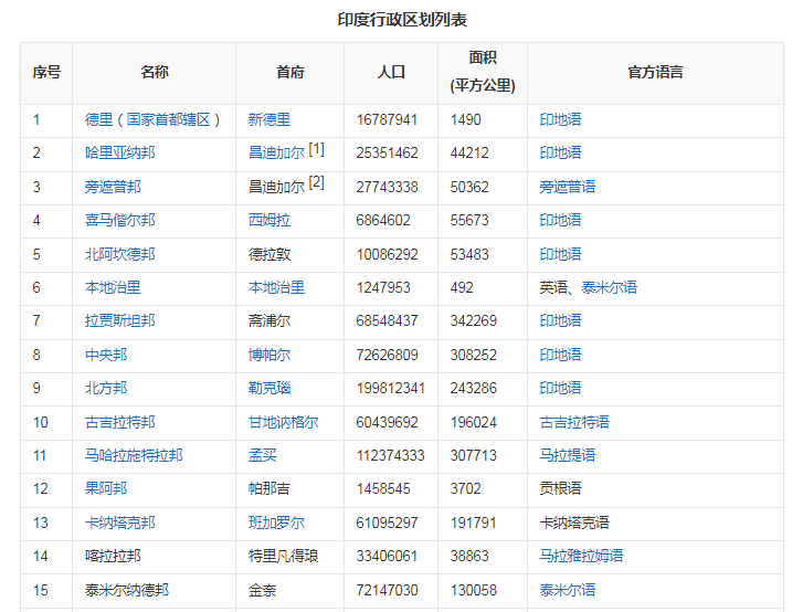 印度10万亿“北水南调”工程，为何失败了？