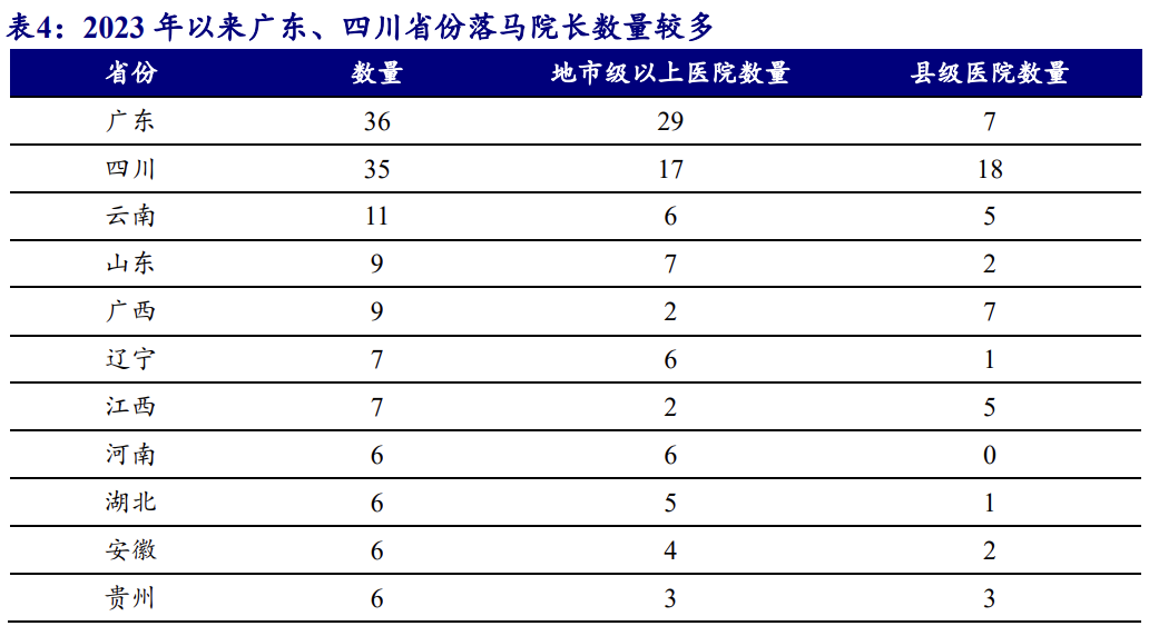 搬走三座大山，开始了！