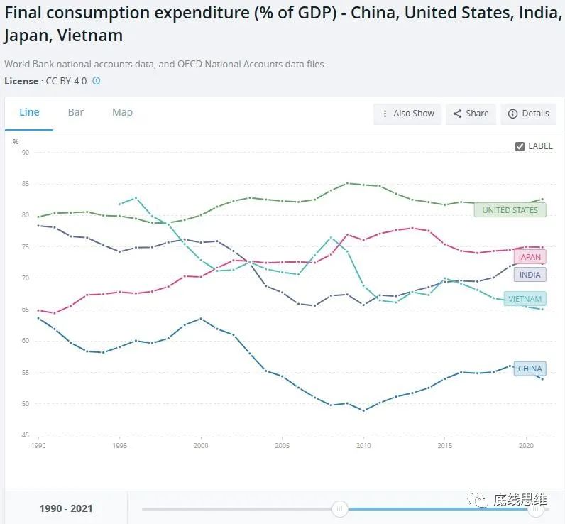 陈经：很多人觉得消费拉不动经济，那是没看到中国震撼全球的生产力