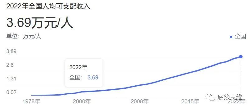 陈经：很多人觉得消费拉不动经济，那是没看到中国震撼全球的生产力