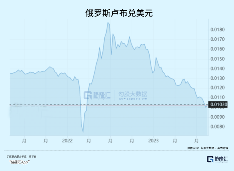 俄罗斯快没钱了