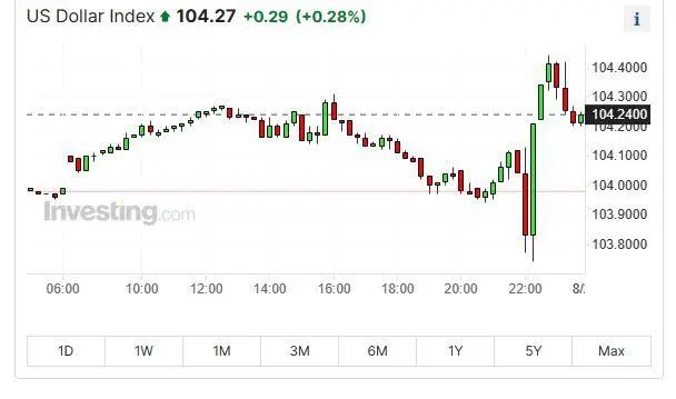 美联储准备继续加息？鲍威尔深夜发声，美股巨震