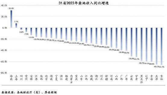 五折卖房，恒大又活了……楼市信号密集