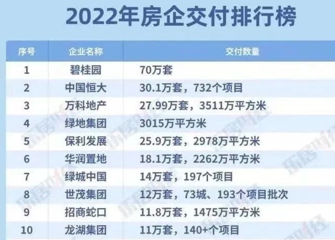 万科重返北京拍地之日，碧桂园已无力支付利息