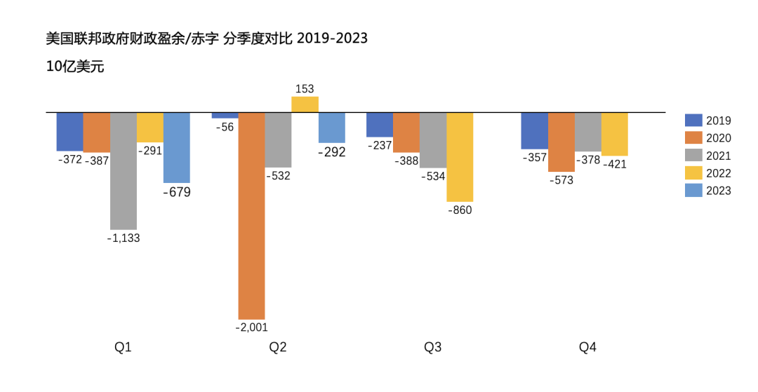 拜登之逆袭 - 聊聊最近的美国经济数据