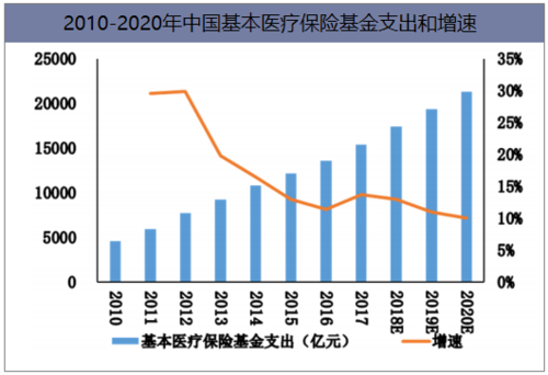 动辄受贿上千万、100套房…医疗体系的贪腐为何如此惊人？