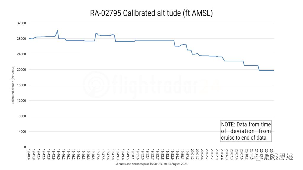 关于普里戈任空难，我有一个大胆又谨慎的结论