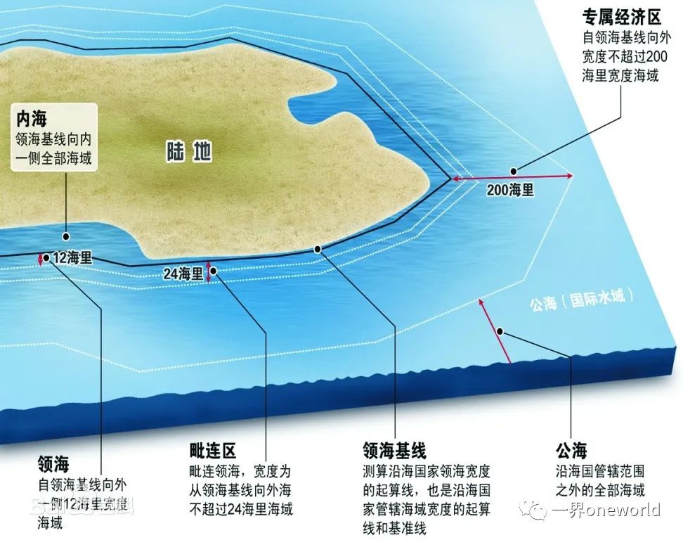 谁能通过台湾海峡？