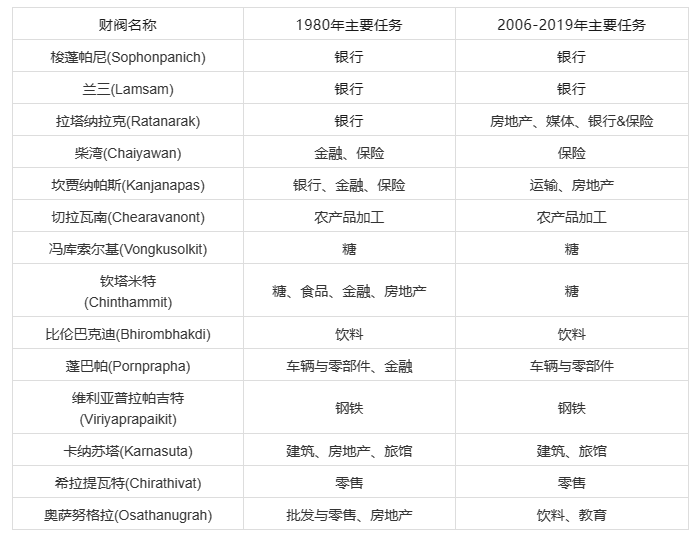 东亚产业竞斗重组，泰国踩了个中国需万分警惕的大坑?