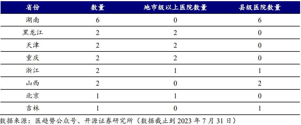 搬走三座大山，开始了！