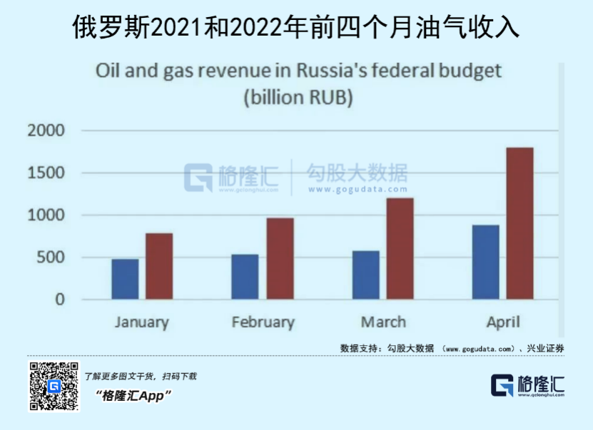 俄罗斯快没钱了