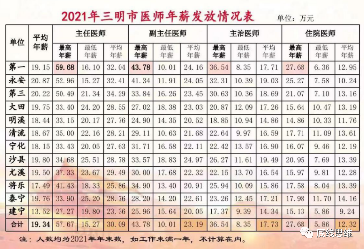 医药反腐不止一阵风暴，背后是一场系统战役