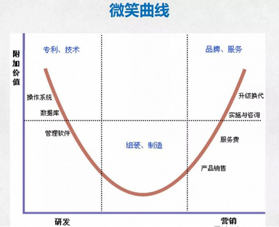 发展豪华邮轮，和我月薪3000有关系吗？不仅有，而且还很大！