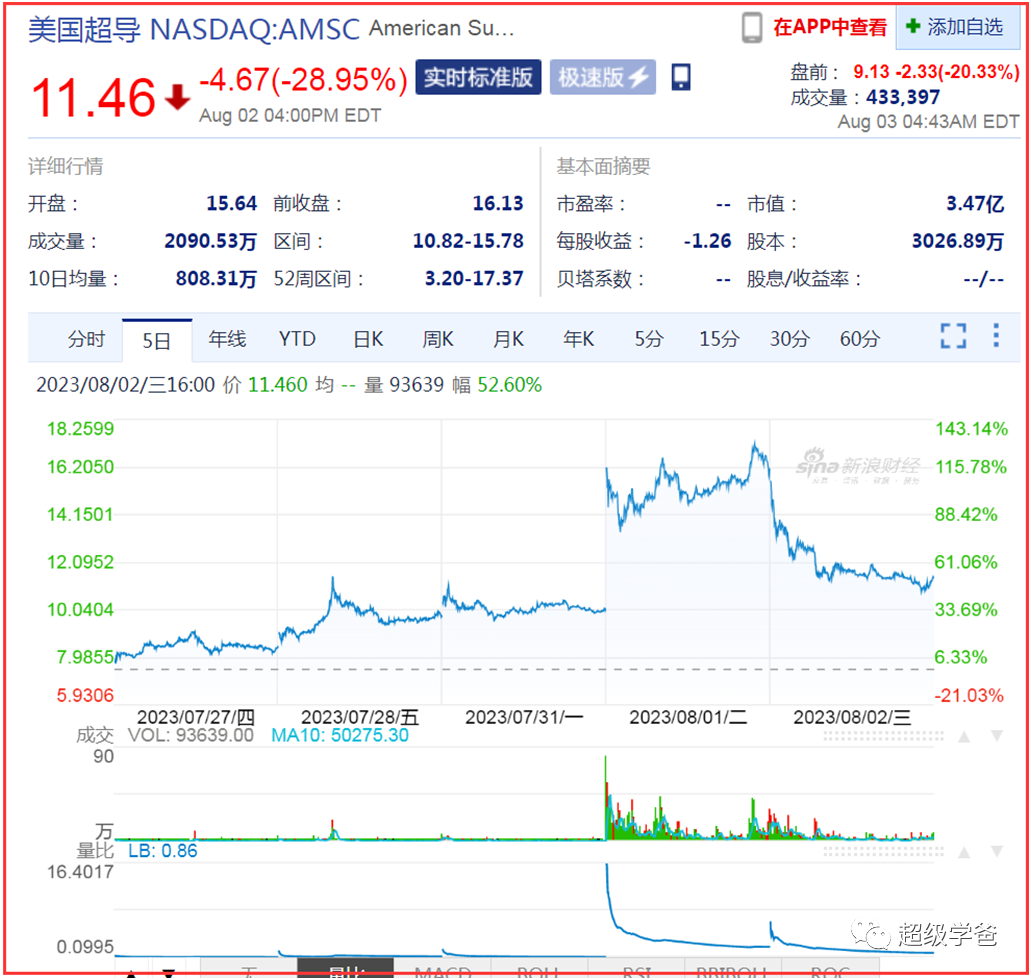 常温超导，谨慎悲观——咱们还是讨论下中国男足夺冠吧