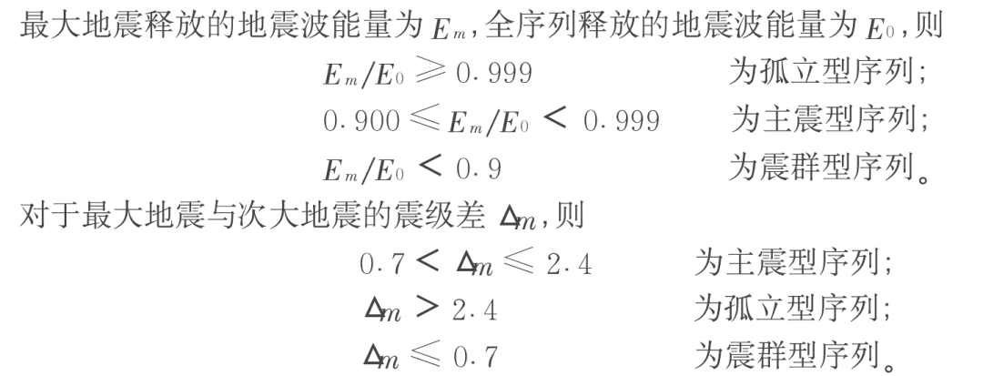 德州5.5级地震，山东居然有这么多地震带？