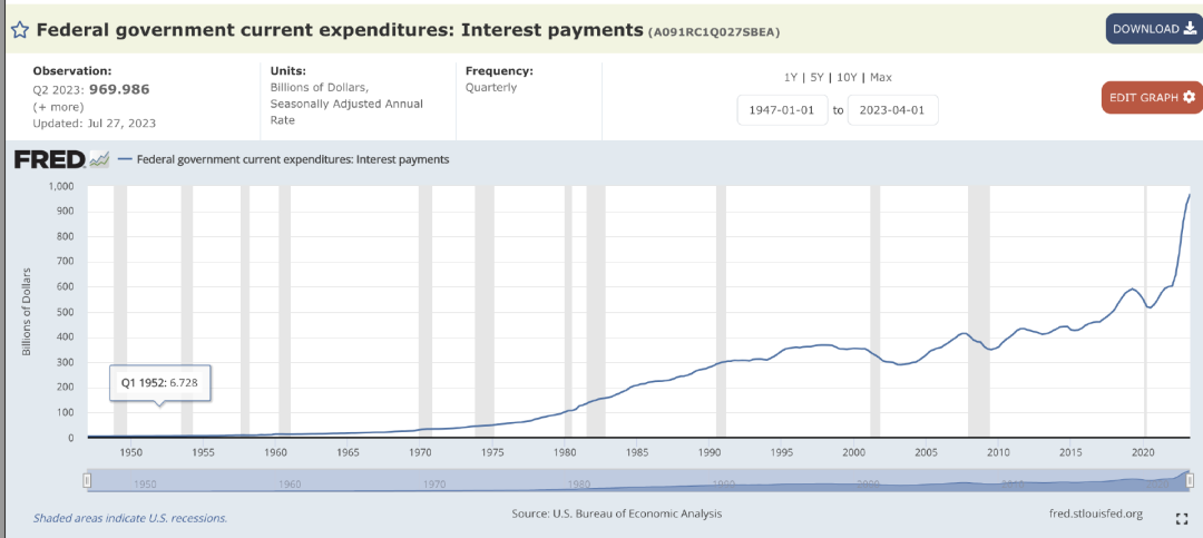 拜登之逆袭 - 聊聊最近的美国经济数据