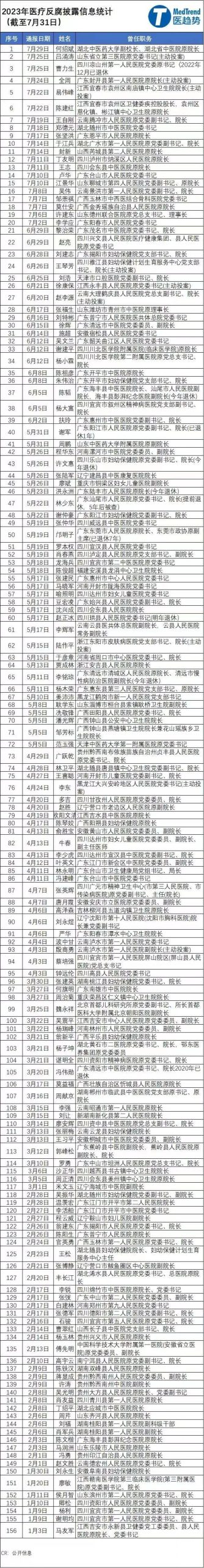 搬走三座大山，开始了！