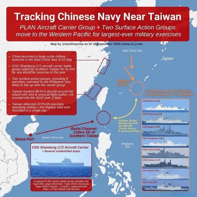 很多人都没注意到，过去7天的台岛周边，出现了载入历史的一幕