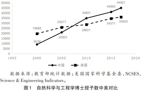 中美科技差距到底有多大？