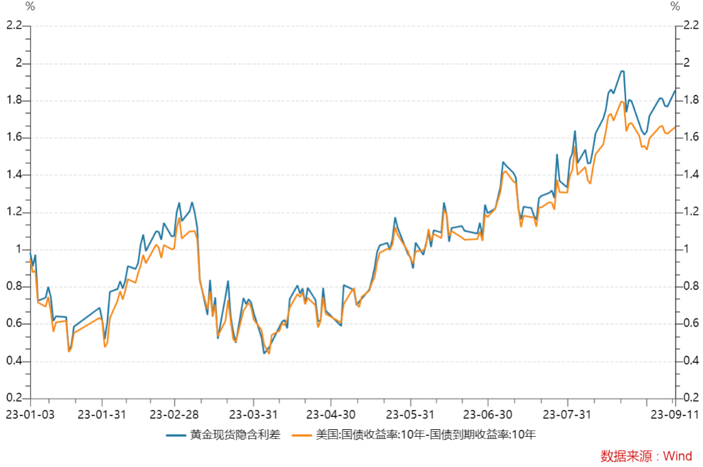 亚洲金价狂飙，发生了什么？