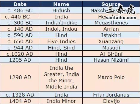 印度要改国名为“婆罗多”！以后会变成“中婆关系、中婆冲突”吗？