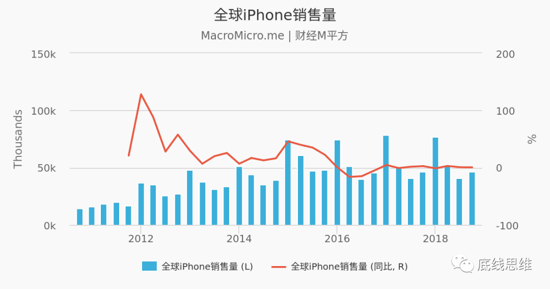 重点是苹果怎么看，而不是雷蒙多怎么看