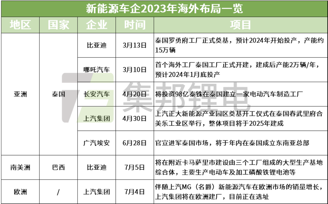 欧盟妄图“剿杀”中国电动车，中国人把工厂怼到他们家门口