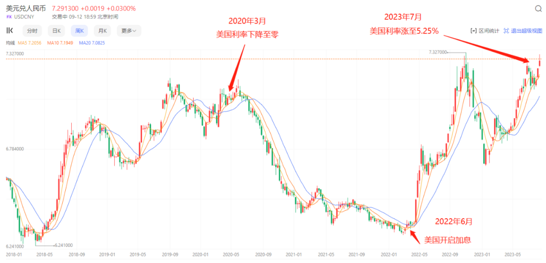 最近几年，人民币汇率不涨不跌