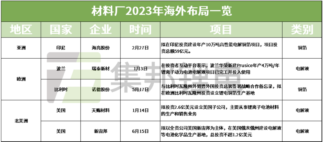 欧盟妄图“剿杀”中国电动车，中国人把工厂怼到他们家门口