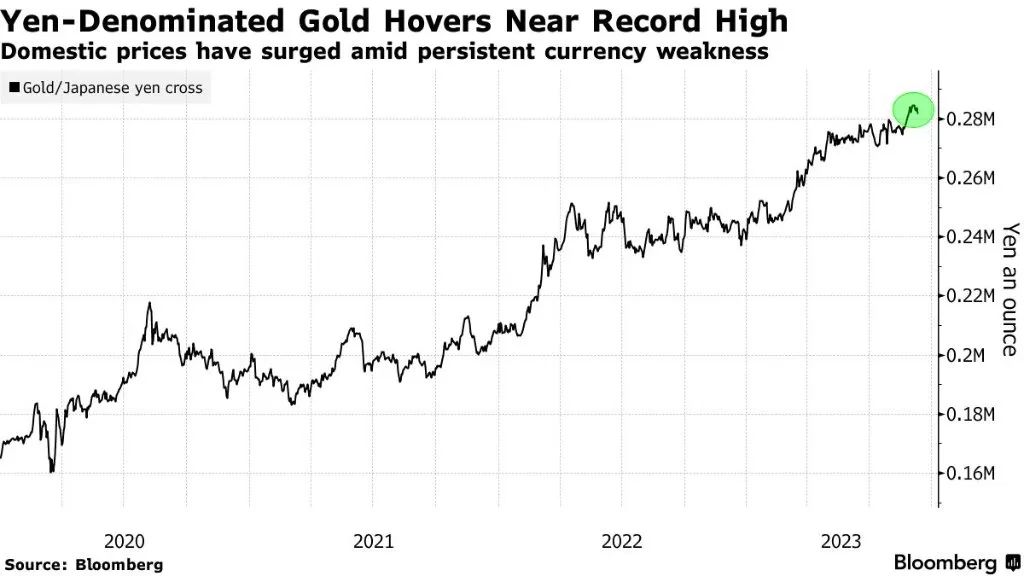 亚洲金价狂飙，发生了什么？
