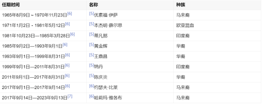 三哥在影响世界