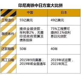 中国建成了东南亚第一条高铁！在此过程中国克服了多少困难？
