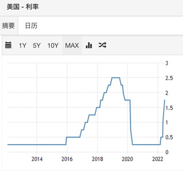 最近几年，人民币汇率不涨不跌