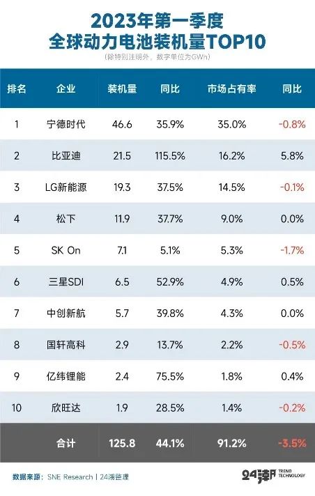 欧盟妄图“剿杀”中国电动车，中国人把工厂怼到他们家门口