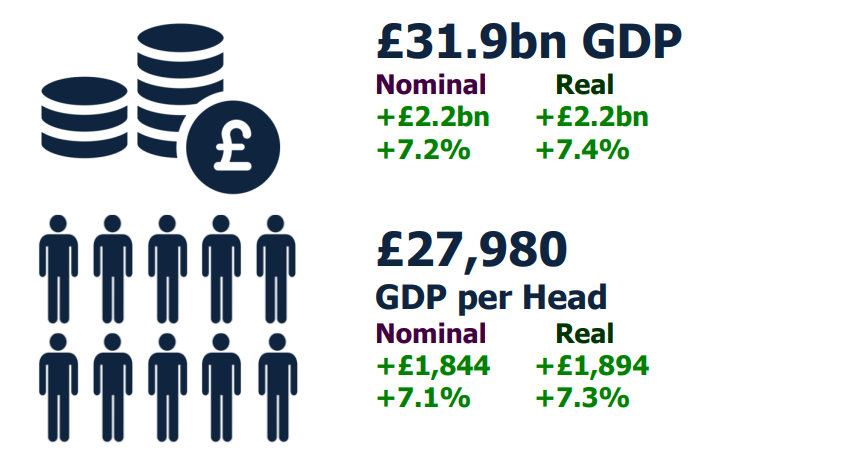 英国第二大城市破产，连8000万都掏不出来了！