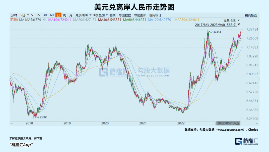 最近几年，人民币汇率不涨不跌