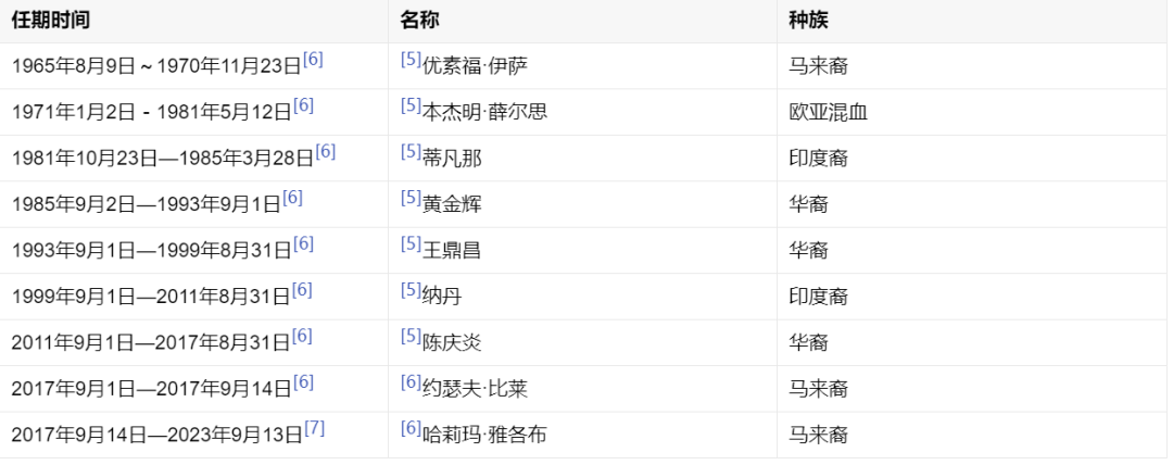 新加坡权力交接，还真的别具一格
