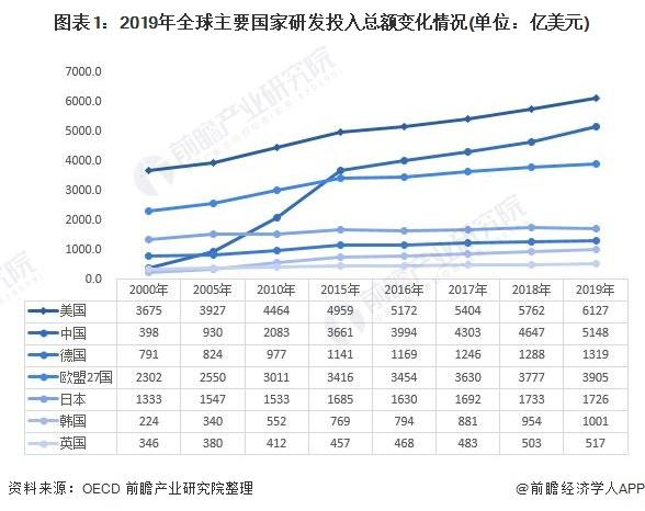 中美科技差距到底有多大？