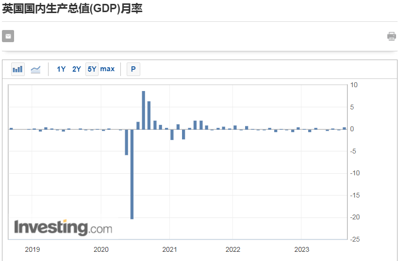 英国第二大城市破产，连8000万都掏不出来了！