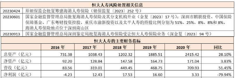 收网！三员大将被抓，许家印快到大结局了！