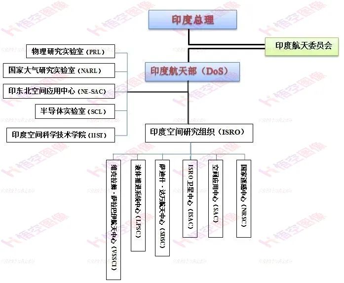 反超俄罗斯！为什么印度的登月计划能成功？会比中国先实现载人登月吗？